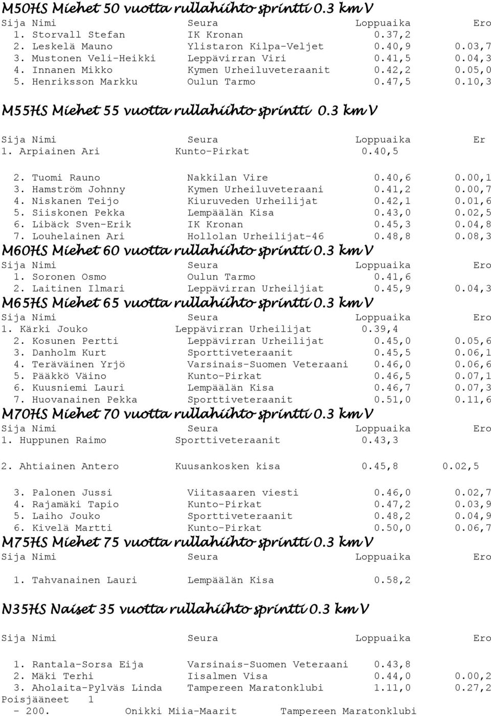 Arpiainen Ari Kunto-Pirkat 0.40,5 2. Tuomi Rauno Nakkilan Vire 0.40,6 0.00,1 3. Hamström Johnny Kymen Urheiluveteraani 0.41,2 0.00,7 4. Niskanen Teijo Kiuruveden Urheilijat 0.42,1 0.01,6 5.