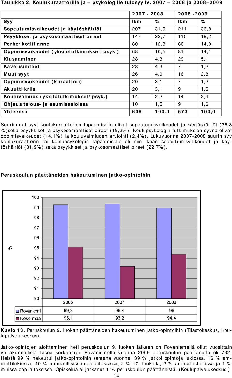 (yksilötutkimukset/psyk.
