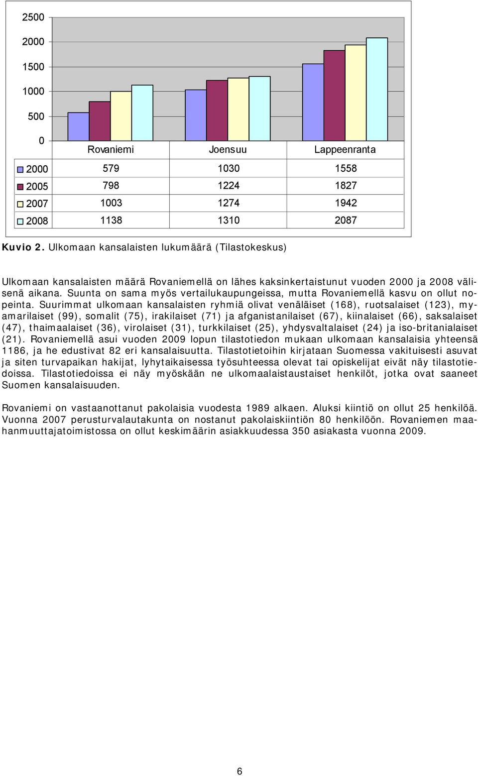 Suunta on sama myös vertailukaupungeissa, mutta Rovaniemellä kasvu on ollut nopeinta.