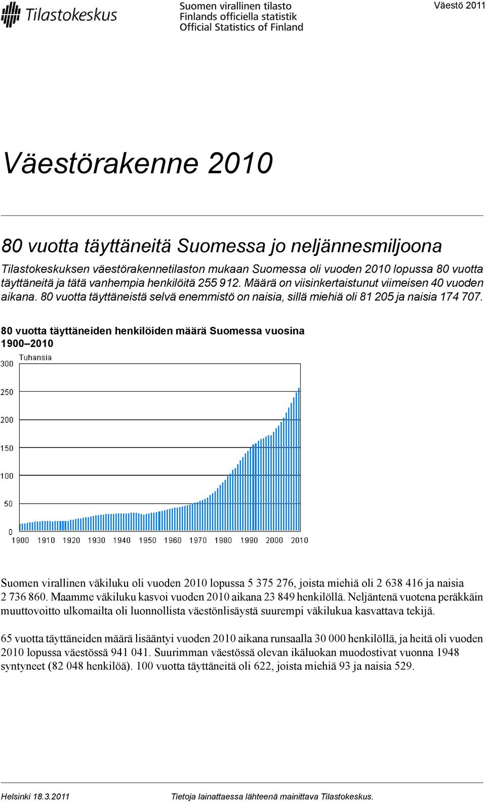 80 vuotta täyttäneiden henkilöiden määrä Suomessa vuosina 1900 2010 Suomen virallinen väkiluku oli vuoden 2010 lopussa 5 375 276, joista miehiä oli 2 638 416 ja naisia 2 736 860.