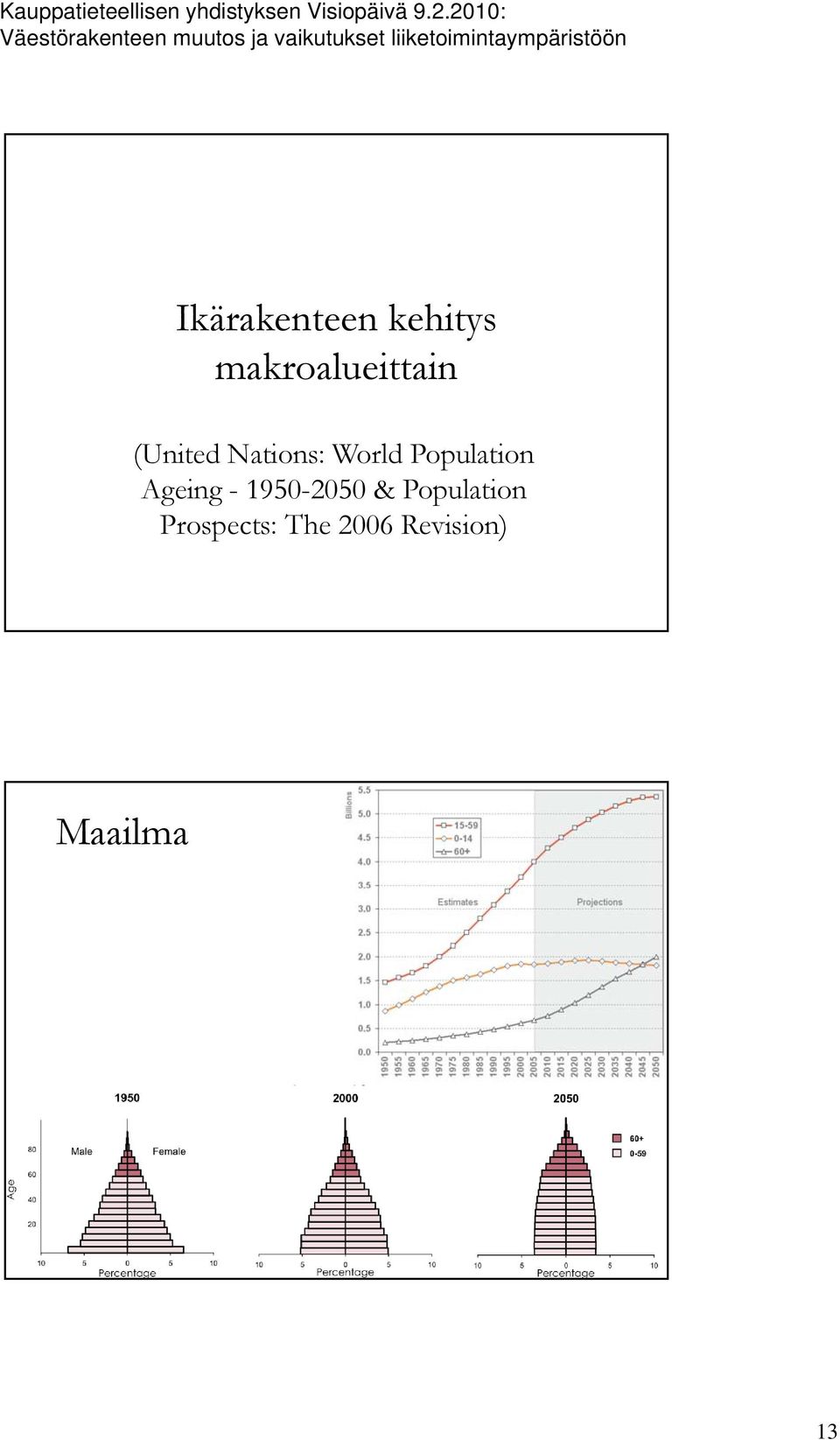 World Population Ageing - 195-25 &