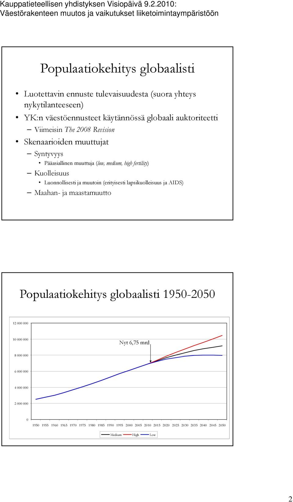 fertility) ) Kuolleisuus Luonnollisesti ja muutoin (erityisesti lapsikuolleisuus ja AIDS) Maahan- ja maastamuutto Populaatiokehitys