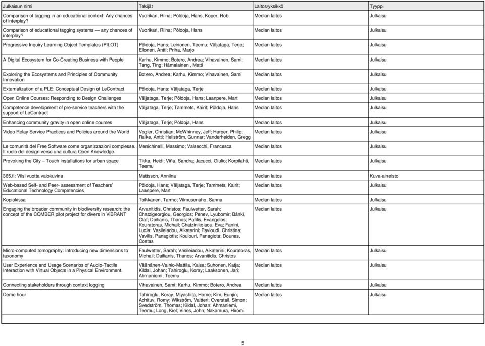the Ecosystems and Principles of Community Innovation Põldoja, Hans; Leinonen, Teemu; Väljataga, Terje; Ellonen, Antti; Priha, Marjo Karhu, Kimmo; Botero, Andrea; Vihavainen, Sami; Tang, Ting;