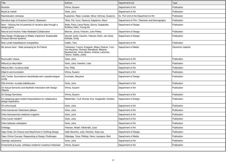 potential of narrative data through a design game Ahde, Petra; Latva-Ranta, Sanna; Vaajakallio, Kirsikka; Hahn, Young-Ae Natural and Intuitive Video Mediated Collaboration Manner, Joona; Virtanen,
