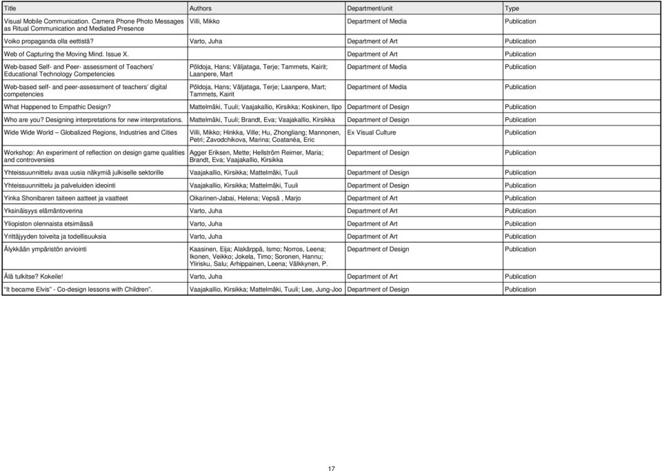 Department of Art Web-based Self- and Peer- assessment of Teachers Educational Technology Competencies Web-based self- and peer-assessment of teachers digital competencies Põldoja, Hans; Väljataga,