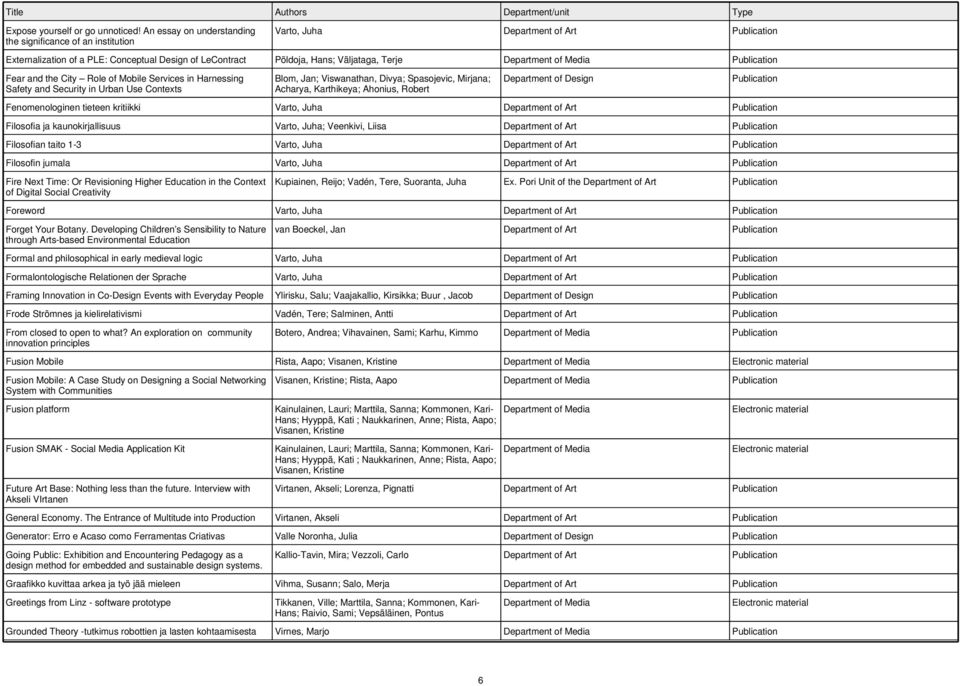 Role of Mobile Services in Harnessing Safety and Security in Urban Use Contexts Blom, Jan; Viswanathan, Divya; Spasojevic, Mirjana; Acharya, Karthikeya; Ahonius, Robert Fenomenologinen tieteen