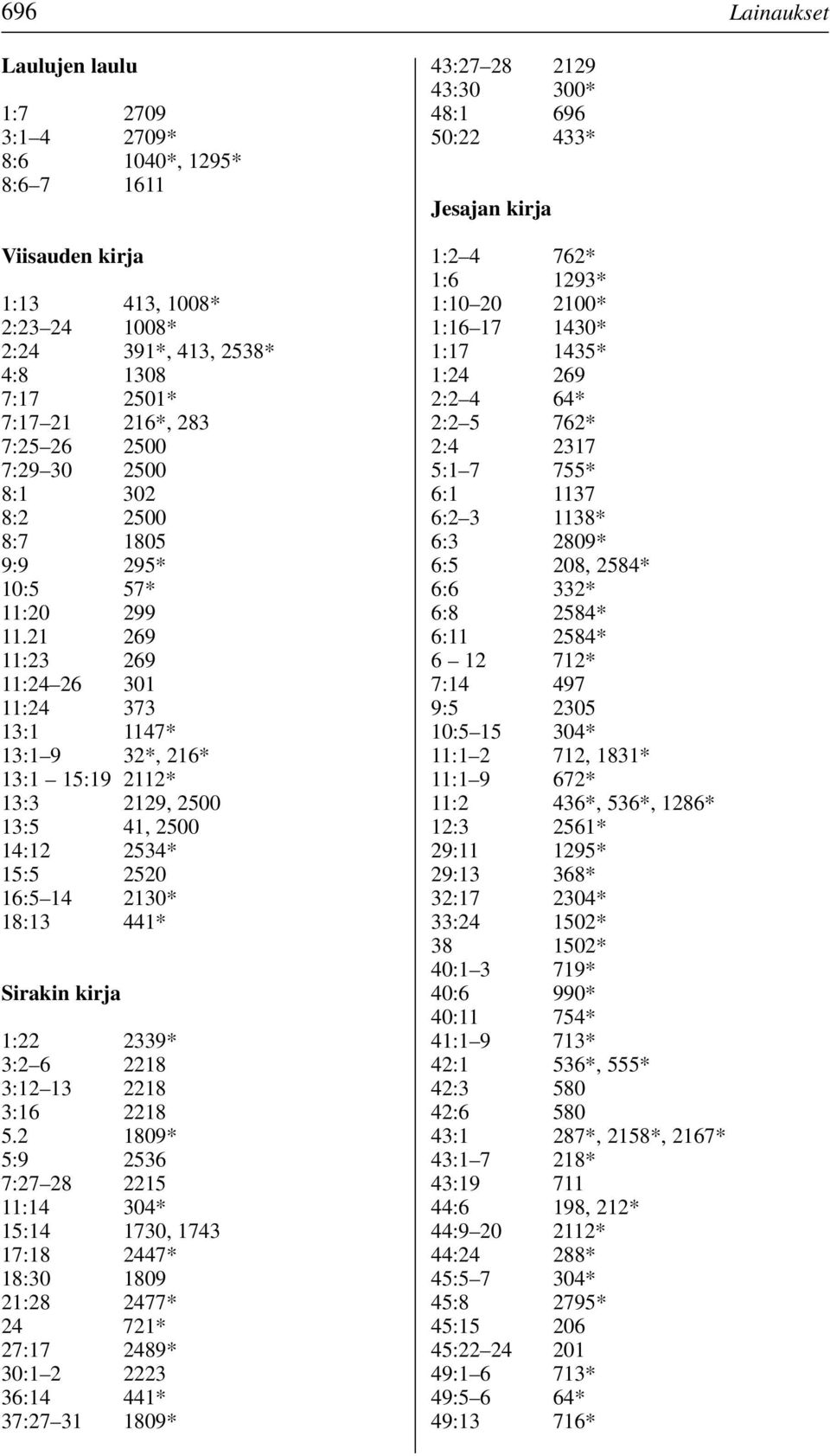21 269 11:23 269 11:24 26 301 11:24 373 13:1 1147* 13:1 9 32*, 216* 13:1 15:19 2112* 13:3 2129, 2500 13:5 41, 2500 14:12 2534* 15:5 2520 16:5 14 2130* 18:13 441* Sirakin kirja 1:22 2339* 3:2 6 2218