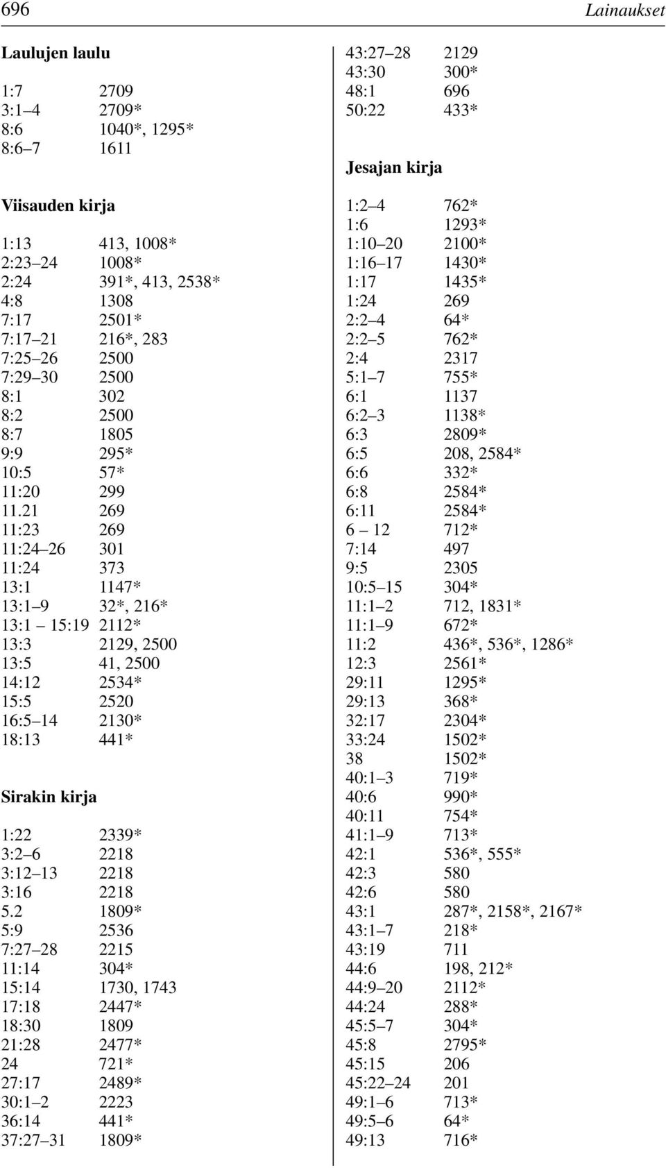 21 269 11:23 269 11:24 26 301 11:24 373 13:1 1147* 13:1 9 32*, 216* 13:1 15:19 2112* 13:3 2129, 2500 13:5 41, 2500 14:12 2534* 15:5 2520 16:5 14 2130* 18:13 441* Sirakin kirja 1:22 2339* 3:2 6 2218