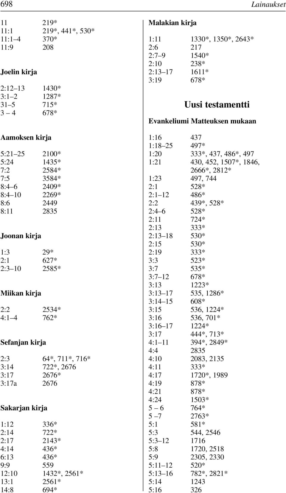 336* 2:14 722* 2:17 2143* 4:14 436* 6:13 436* 9:9 559 12:10 1432*, 2561* 13:1 2561* 14:8 694* Malakian kirja 1:11 1330*, 1350*, 2643* 2:6 217 2:7 9 1540* 2:10 238* 2:13 17 1611* 3:19 678* Uusi