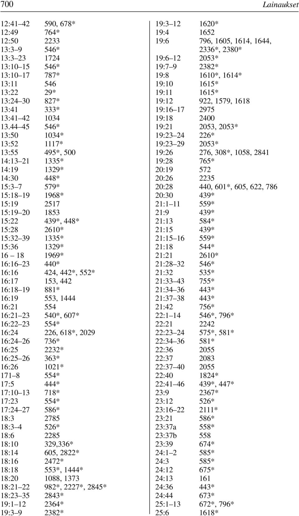 18 1969* 16:16 23 440* 16:16 424, 442*, 552* 16:17 153, 442 16:18 19 881* 16:19 553, 1444 16:21 554 16:21 23 540*, 607* 16:22 23 554* 16:24 226, 618*, 2029 16:24 26 736* 16:25 2232* 16:25 26 363*