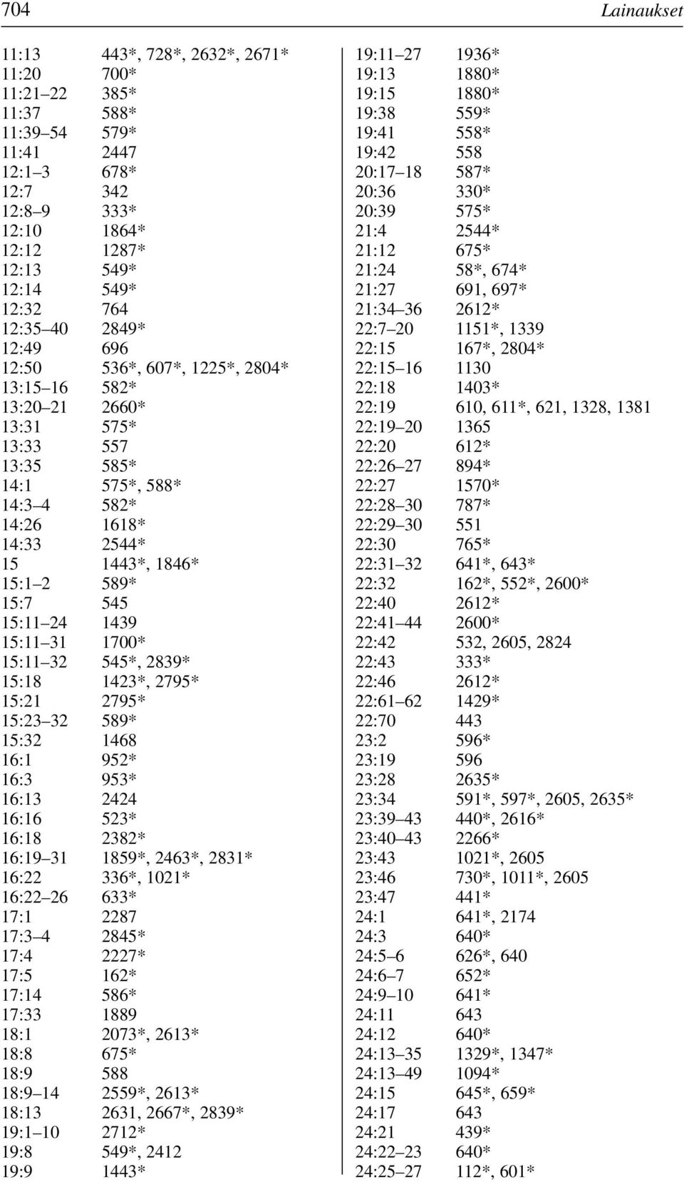 15:7 545 15:11 24 1439 15:11 31 1700* 15:11 32 545*, 2839* 15:18 1423*, 2795* 15:21 2795* 15:23 32 589* 15:32 1468 16:1 952* 16:3 953* 16:13 2424 16:16 523* 16:18 2382* 16:19 31 1859*, 2463*, 2831*