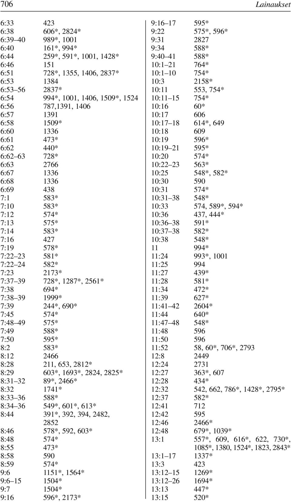 7:22 23 581* 7:22 24 582* 7:23 2173* 7:37 39 728*, 1287*, 2561* 7:38 694* 7:38 39 1999* 7:39 244*, 690* 7:45 574* 7:48 49 575* 7:49 588* 7:50 595* 8:2 583* 8:12 2466 8:28 211, 653, 2812* 8:29 603*,