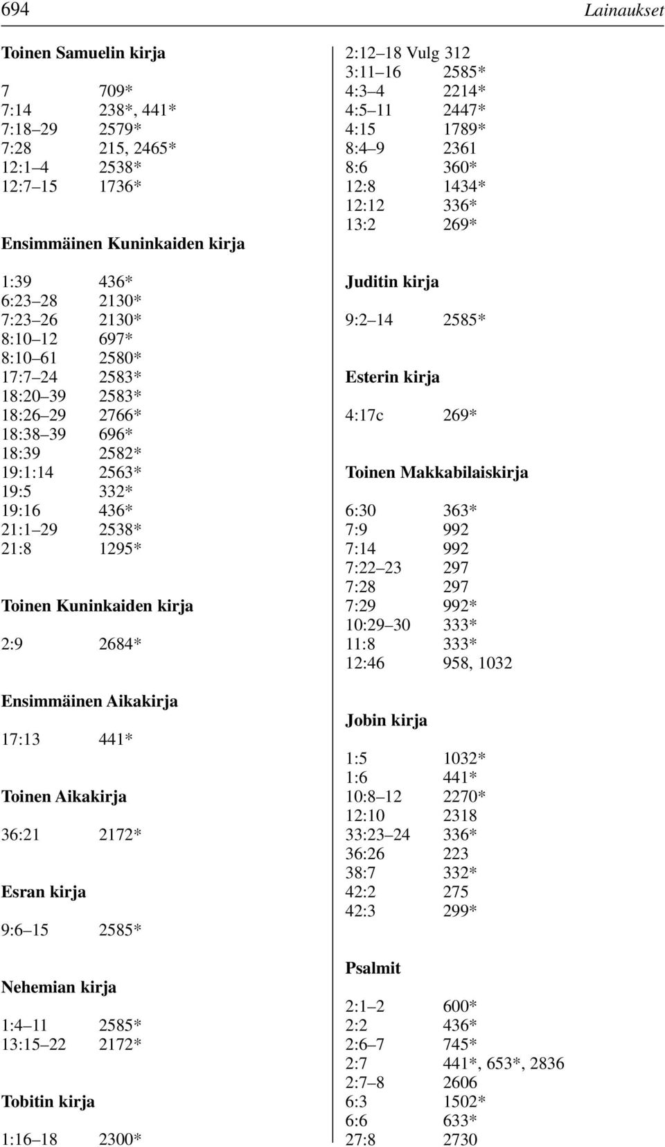 Aikakirja 17:13 441* Toinen Aikakirja 36:21 2172* Esran kirja 9:6 15 2585* Nehemian kirja 1:4 11 2585* 13:15 22 2172* Tobitin kirja 1:16 18 2300* 2:12 18 Vulg 312 3:11 16 2585* 4:3 4 2214* 4:5 11