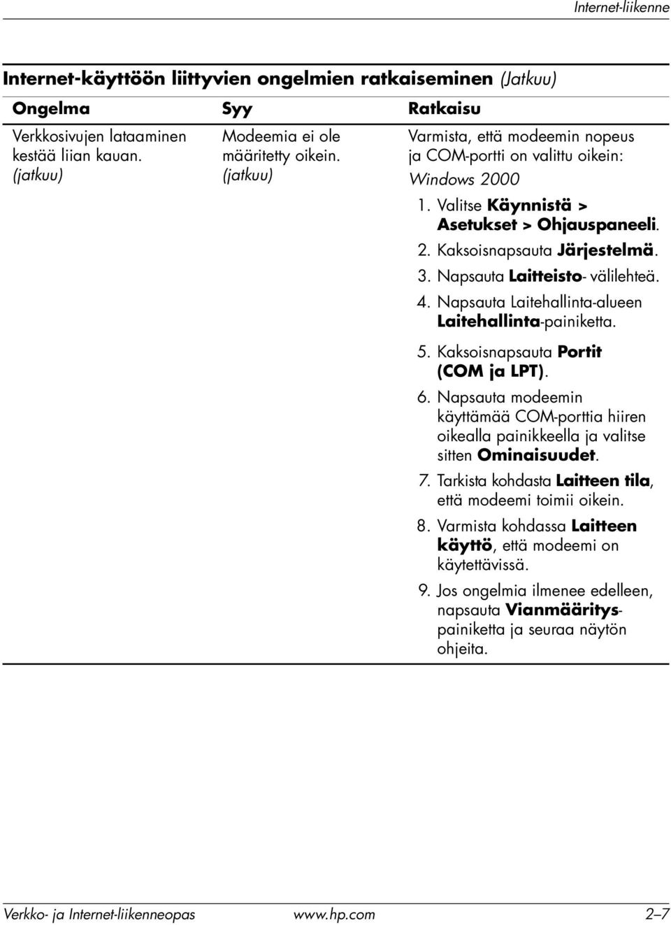 Napsauta Laitteisto- välilehteä. 4. Napsauta Laitehallinta-alueen Laitehallinta-painiketta. 5. Kaksoisnapsauta Portit (COM ja LPT). 6.