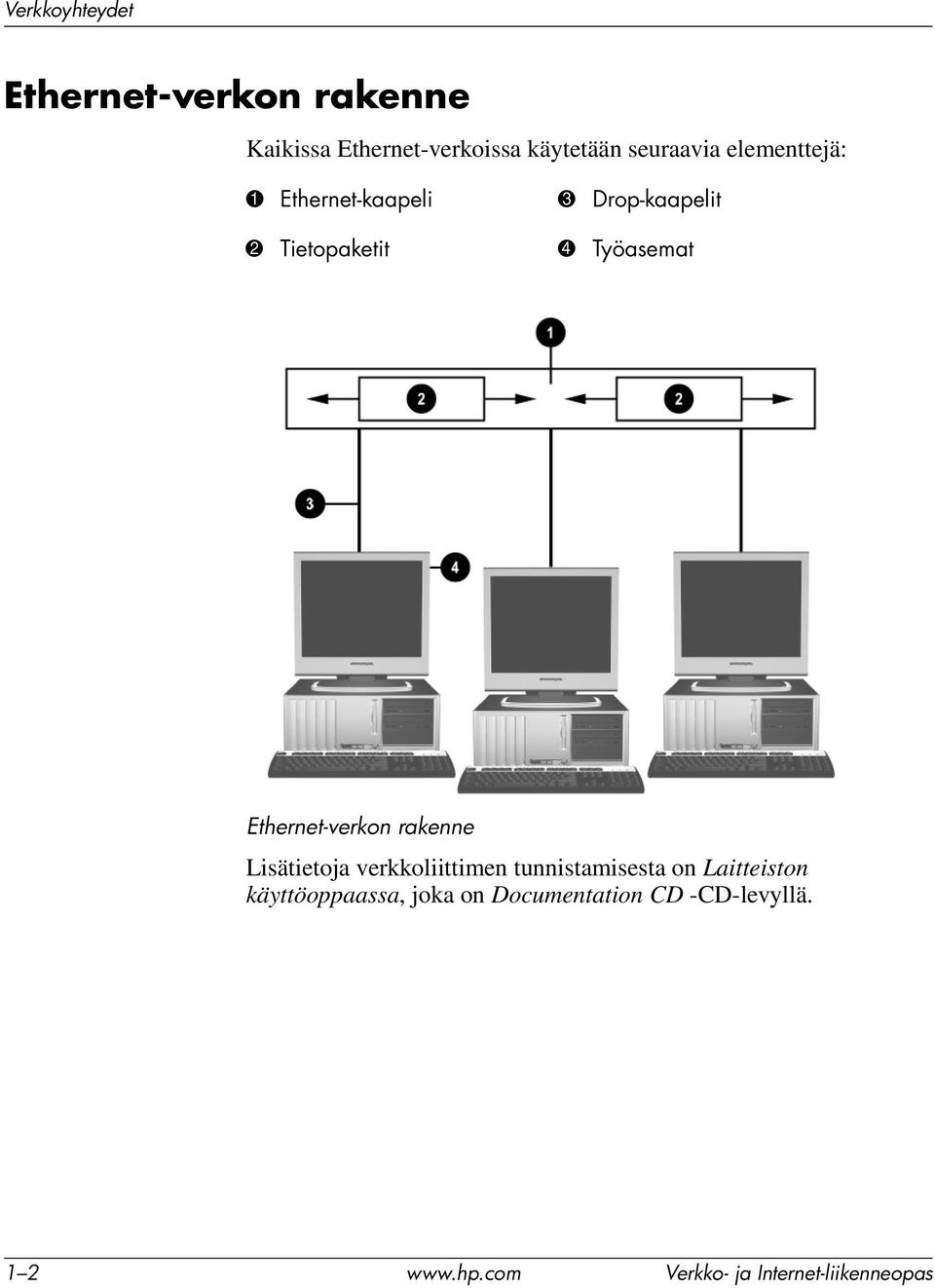 Ethernet-verkon rakenne Lisätietoja verkkoliittimen tunnistamisesta on Laitteiston
