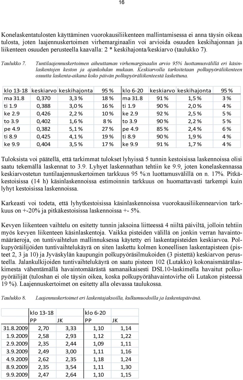 Tuntilaajennuskertoimen aiheuttaman virhemarginaalin arvio 95% luottamusvälillä eri käsinlaskentojen keston ja ajankohdan mukaan.