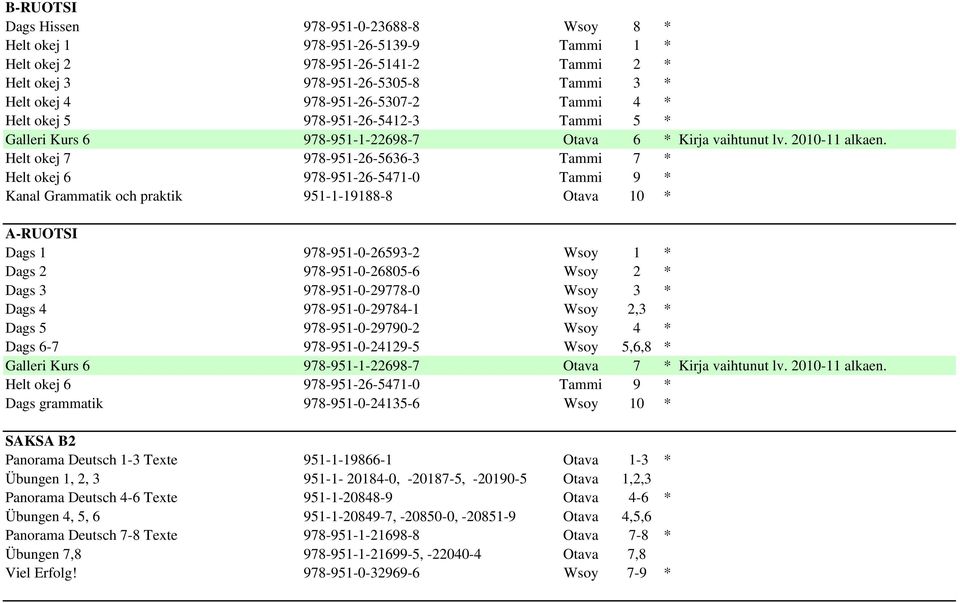 Helt okej 7 978-951-26-5636-3 Tammi 7 * Helt okej 6 978-951-26-5471-0 Tammi 9 * Kanal Grammatik och praktik 951-1-19188-8 Otava 10 * A-RUOTSI Dags 1 978-951-0-26593-2 Wsoy 1 * Dags 2