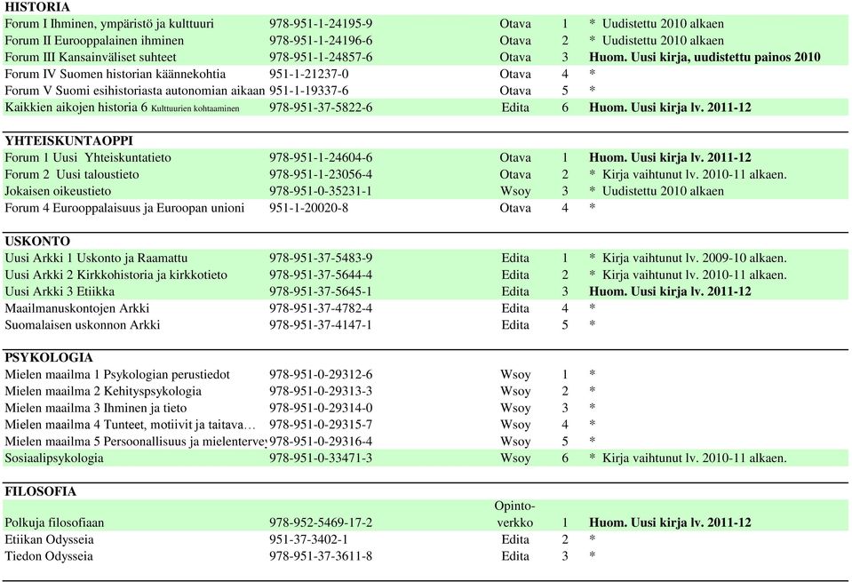 Uusi kirja, uudistettu painos 2010 Forum IV Suomen historian käännekohtia 951-1-21237-0 Otava 4 * Forum V Suomi esihistoriasta autonomian aikaan 951-1-19337-6 Otava 5 * Kaikkien aikojen historia 6