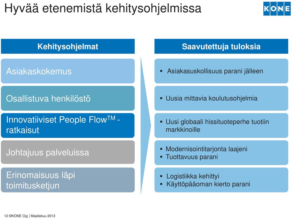 Erinomaisuus läpi toimitusketjun Uusia mittavia koulutusohjelmia Uusi globaali hissituoteperhe tuotiin