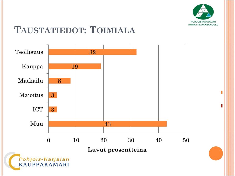 Matkailu 8 Majoitus ICT 3 3