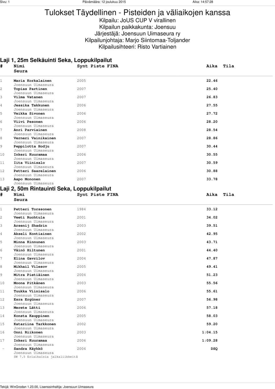Järjestäjä: ry Kilpailunjohtaja: Marjo Siintomaa-Toljander Kilpailusihteeri: Risto Vartiainen Laji 1, 25m Selkäuinti Seka, Loppukilpailut 1 Maria Korkalainen 2005 22.46 2 Topias Partinen 2007 25.
