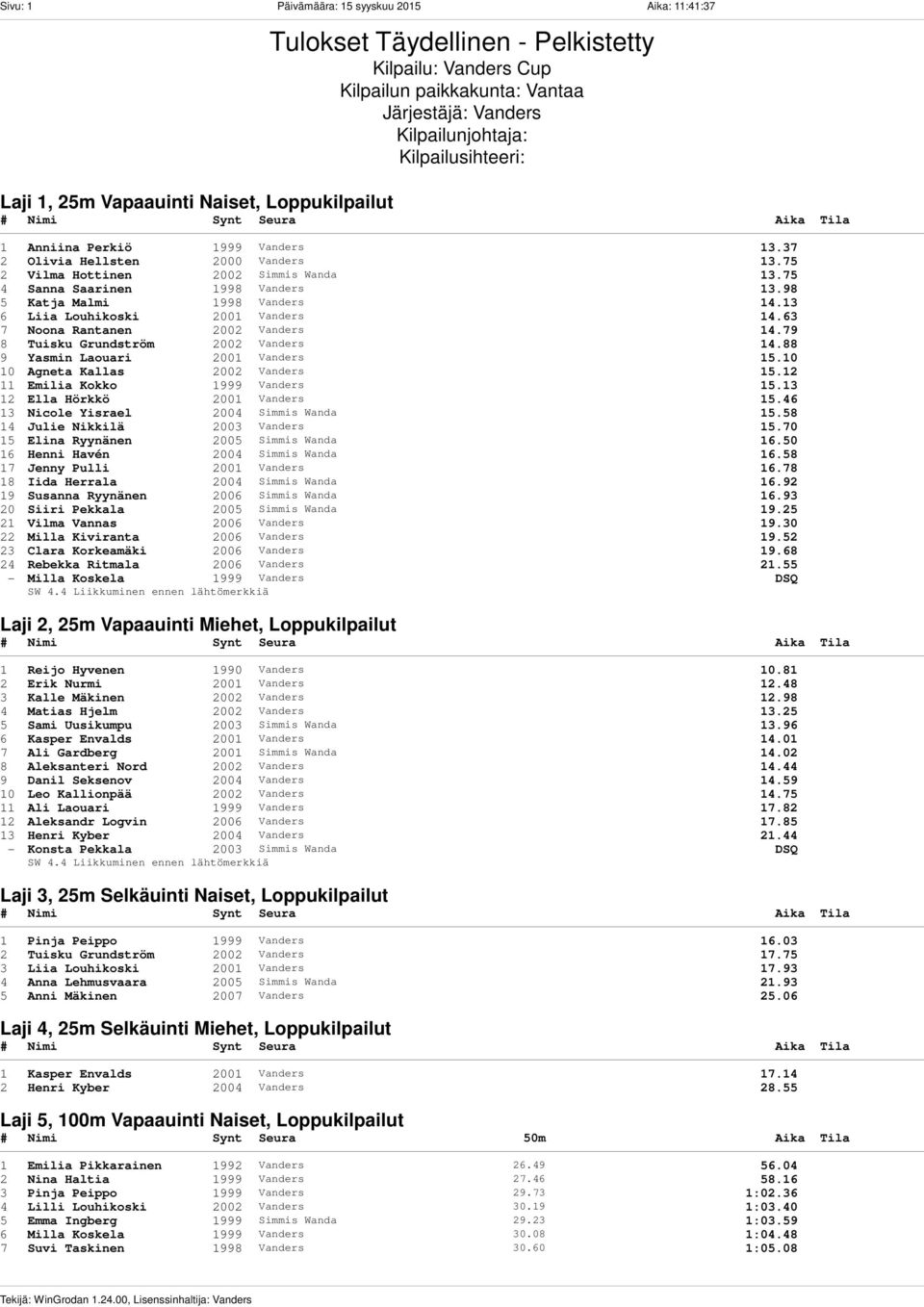 98 5 Katja Malmi 1998 Vanders 14.13 6 Liia Louhikoski 2001 Vanders 14.63 7 Noona Rantanen 2002 Vanders 14.79 8 Tuisku Grundström 2002 Vanders 14.88 9 Yasmin Laouari 2001 Vanders 15.