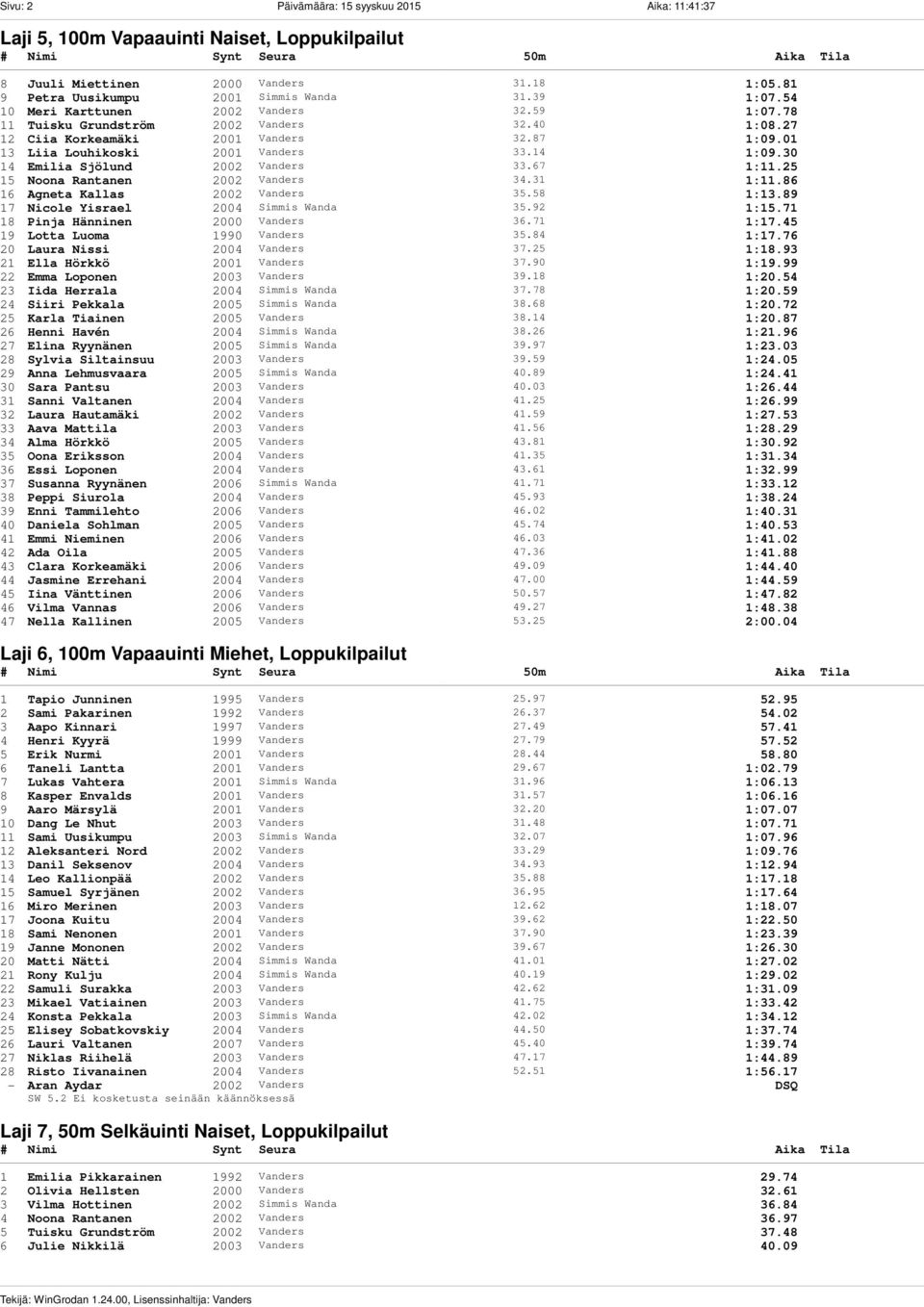 30 14 Emilia Sjölund 2002 Vanders 33.67 1:11.25 15 Noona Rantanen 2002 Vanders 34.31 1:11.86 16 Agneta Kallas 2002 Vanders 35.58 1:13.89 17 Nicole Yisrael 2004 Simmis Wanda 35.92 1:15.