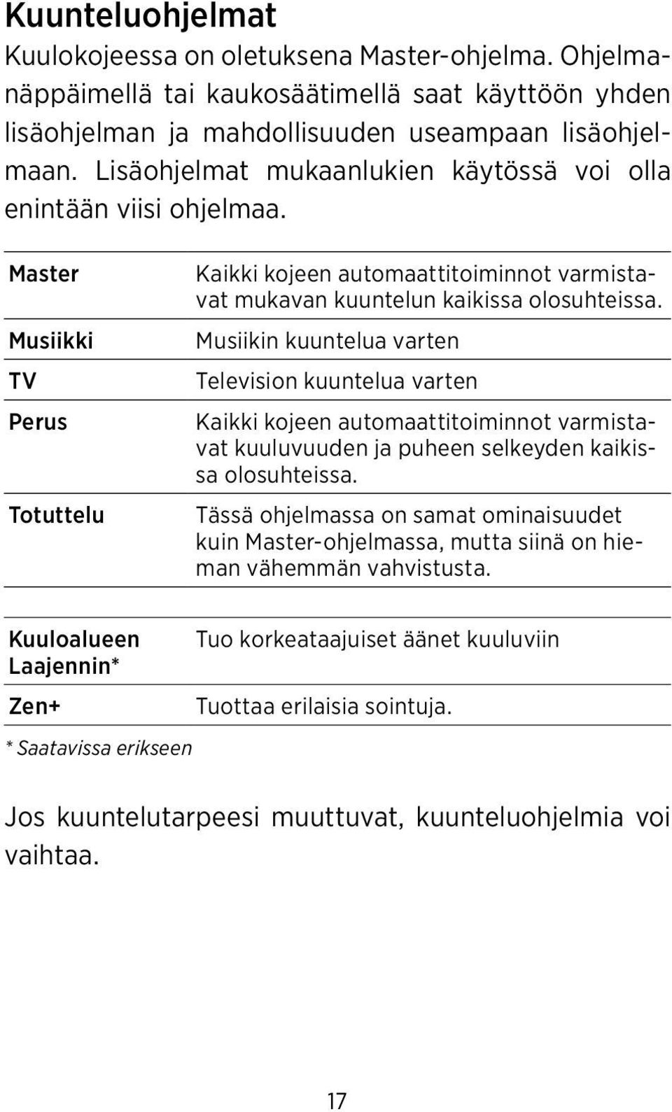 Musiikin kuuntelua varten Television kuuntelua varten Kaikki kojeen automaattitoiminnot varmistavat kuuluvuuden ja puheen selkeyden kaikissa olosuhteissa.