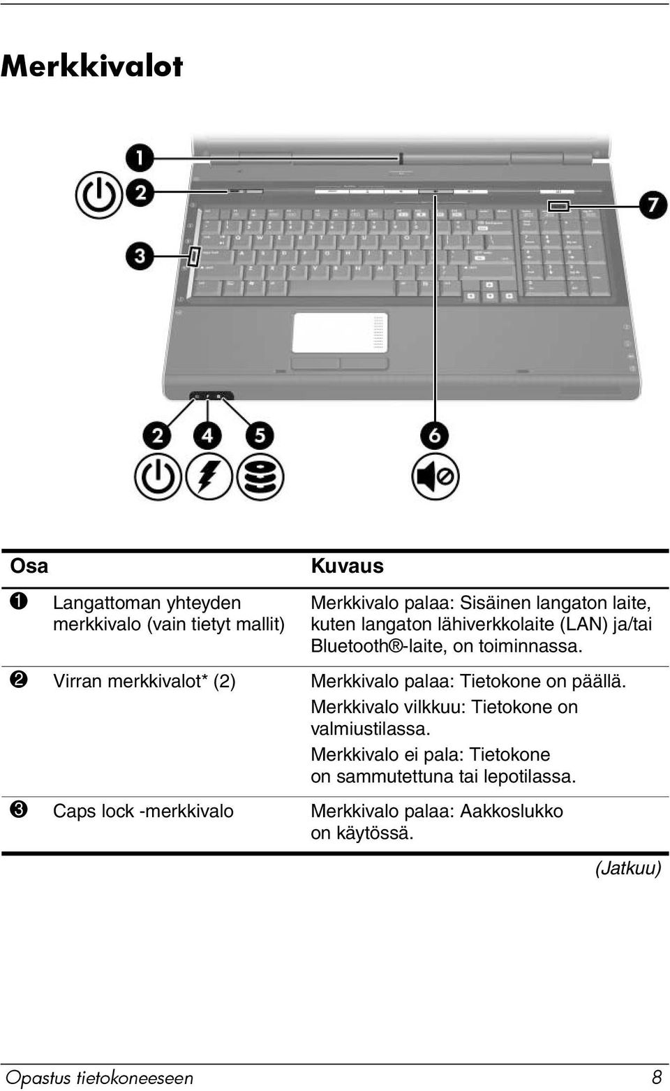 2 Virran merkkivalot* (2) Merkkivalo palaa: Tietokone on päällä. Merkkivalo vilkkuu: Tietokone on valmiustilassa.