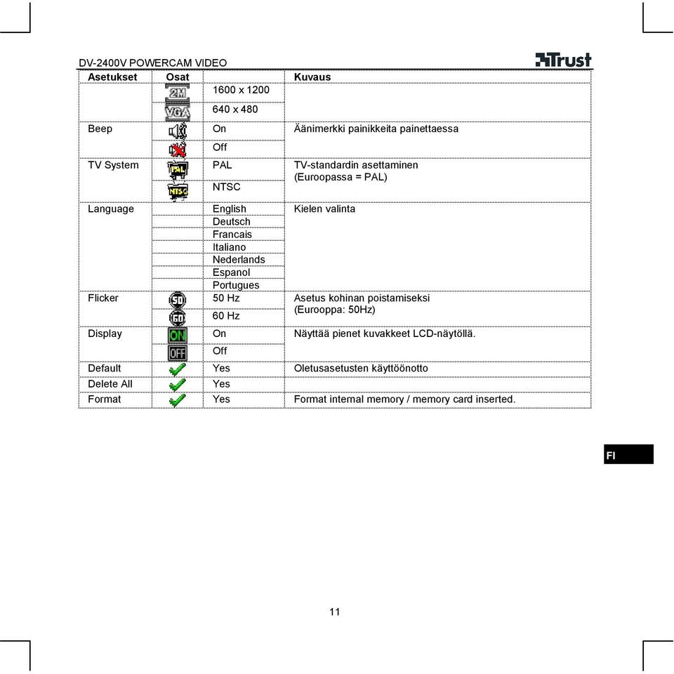 asettaminen (Euroopassa = PAL) Kielen valinta Asetus kohinan poistamiseksi (Eurooppa: 50Hz) Näyttää pienet kuvakkeet