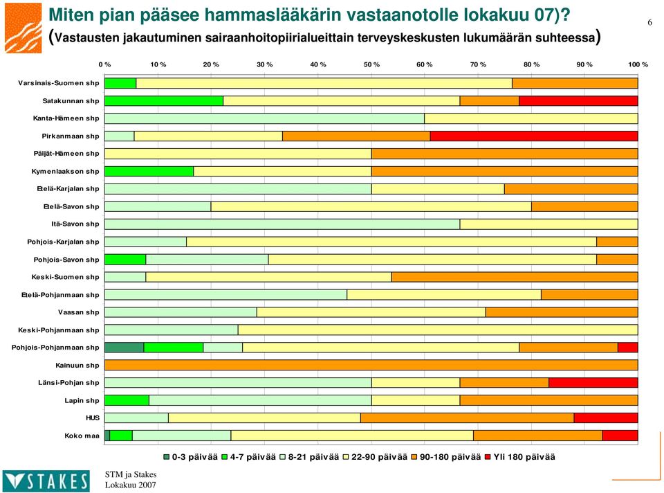 Kanta-Hämeen shp Pirkanmaan shp Päijät-Hämeen shp Kymenlaakson shp Etelä-Karjalan shp Etelä-Savon shp Itä-Savon shp Pohjois-Karjalan shp