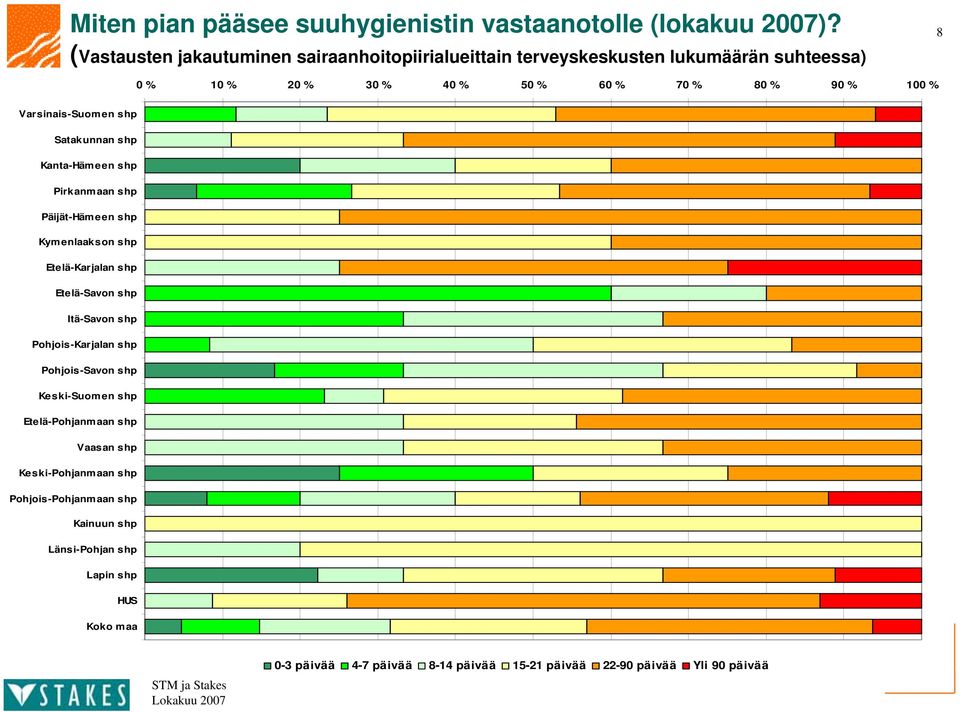 Kanta-Hämeen shp Pirkanmaan shp Päijät-Hämeen shp Kymenlaakson shp Etelä-Karjalan shp Etelä-Savon shp Itä-Savon shp Pohjois-Karjalan shp