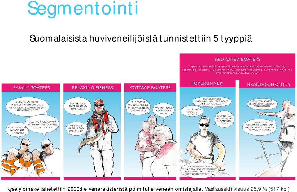 lähetettiin 2000:lle venerekisteristä