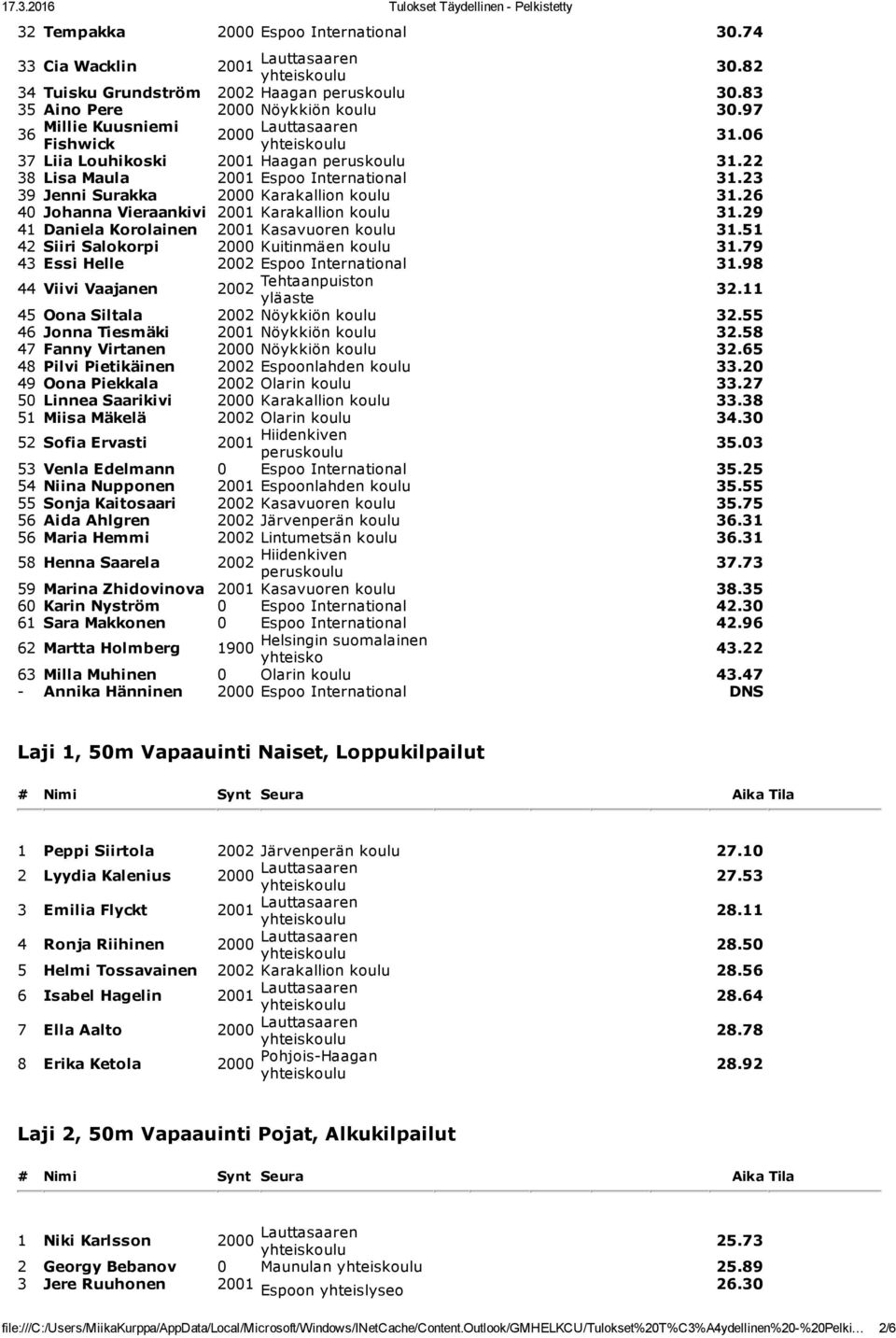 26 40 Johanna Vieraankivi 2001 Karakallion koulu 31.29 41 Daniela Korolainen 2001 Kasavuoren koulu 31.51 42 Siiri Salokorpi 2000 Kuitinmäen koulu 31.79 43 Essi Helle 2002 Espoo International 31.