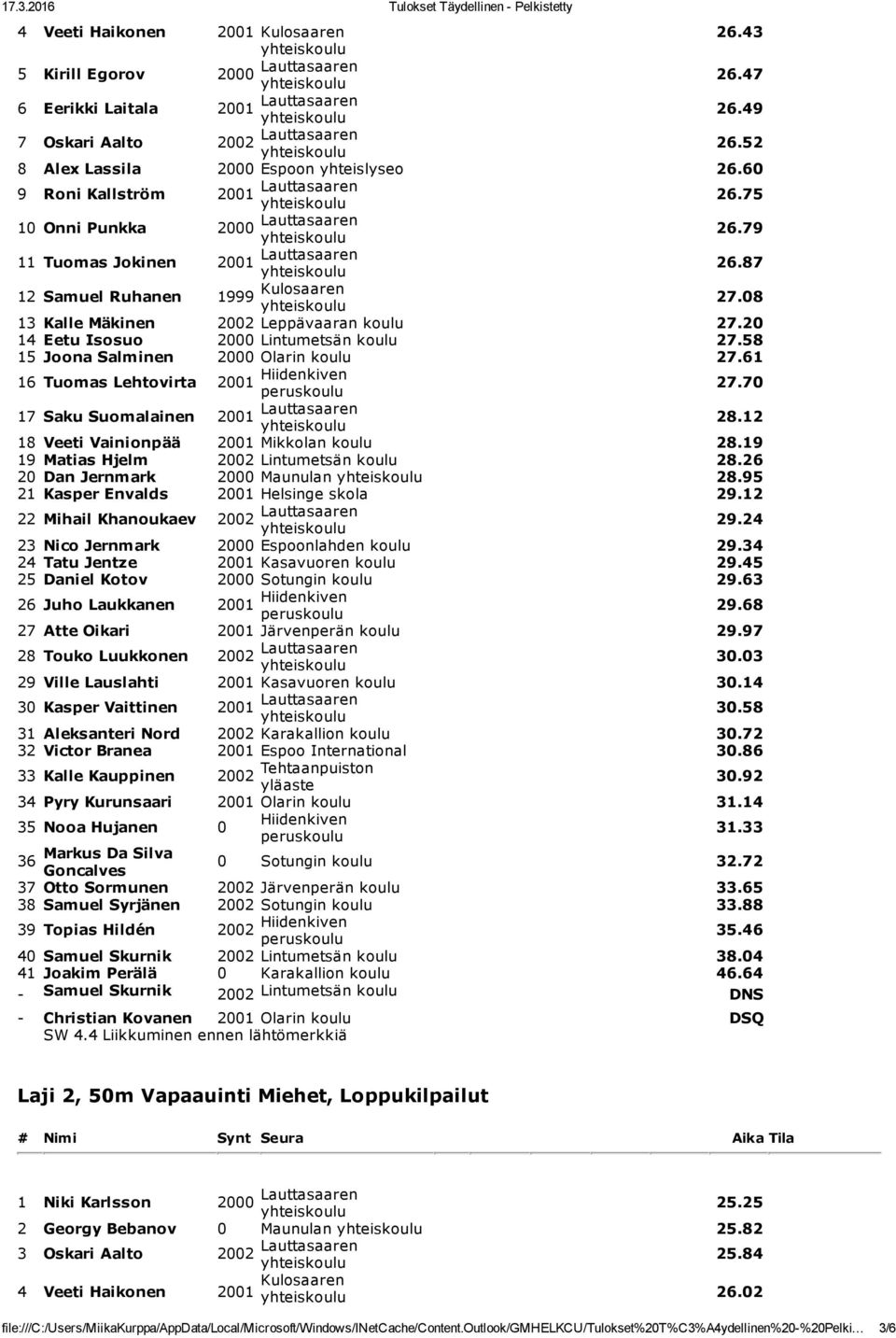 79 26.87 27.08 13 Kalle Mäkinen 2002 Leppävaaran koulu 27.20 14 Eetu Isosuo 2000 Lintumetsän koulu 27.58 15 Joona Salminen 2000 Olarin koulu 27.