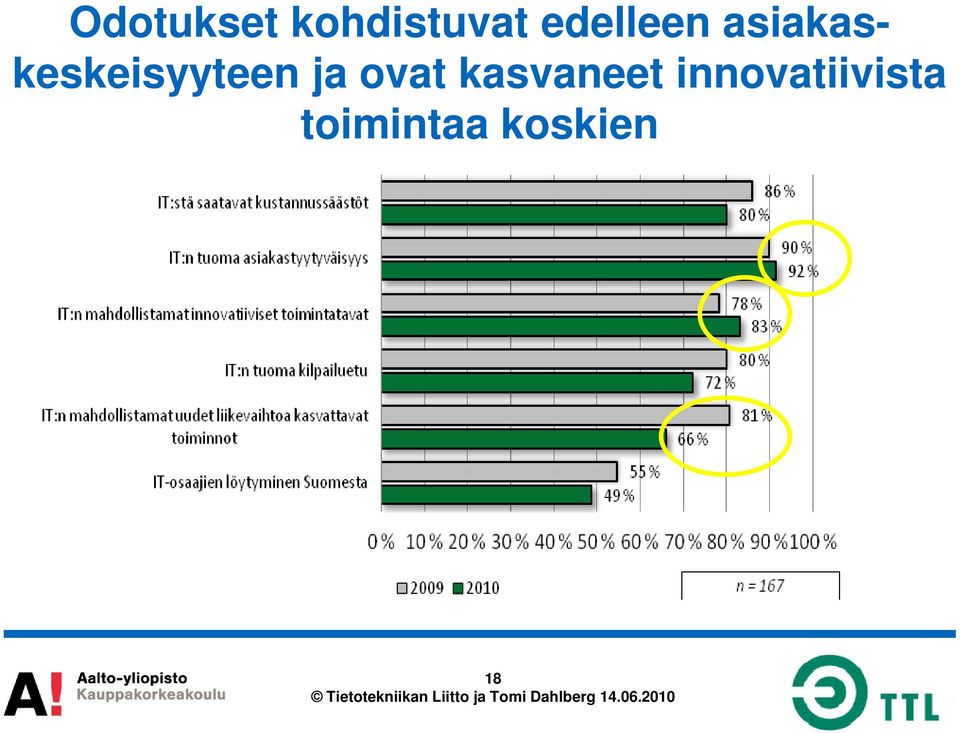 asiakaskeskeisyyteen ja