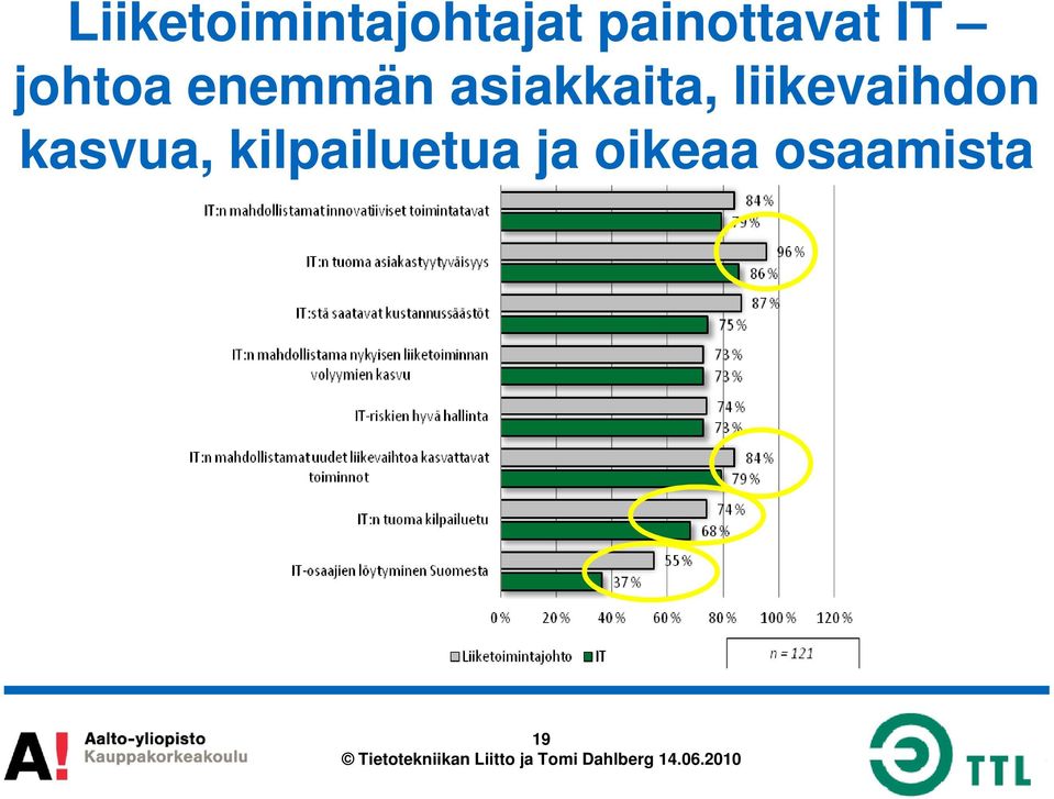 asiakkaita, liikevaihdon