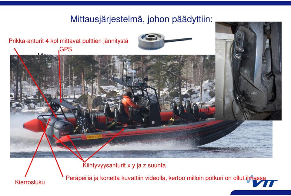 Kiihtyvyysanturit x y ja z suunta Kierrosluku