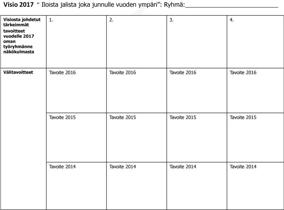 Välitavoitteet Tavoite 2016 Tavoite 2016 Tavoite 2016 Tavoite 2016 Tavoite 2015