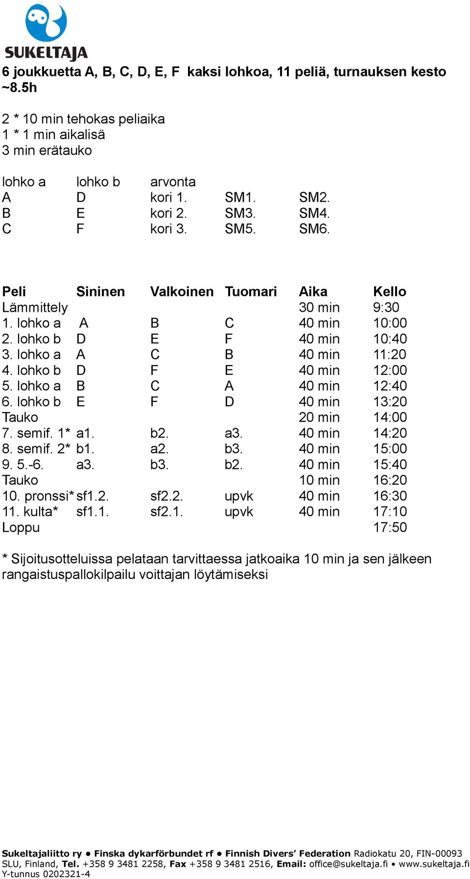 lohko b D F E 40 min 12:00 5. lohko a B C A 40 min 12:40 6. lohko b E F D 40 min 13:20 Tauko 20 min 14:00 7. semif. 1* a1. b2. a3. 40 min 14:20 8. semif. 2* b1. a2. b3. 40 min 15:00 9. 5.-6. a3. b3. b2. 40 min 15:40 Tauko 10 min 16:20 10.