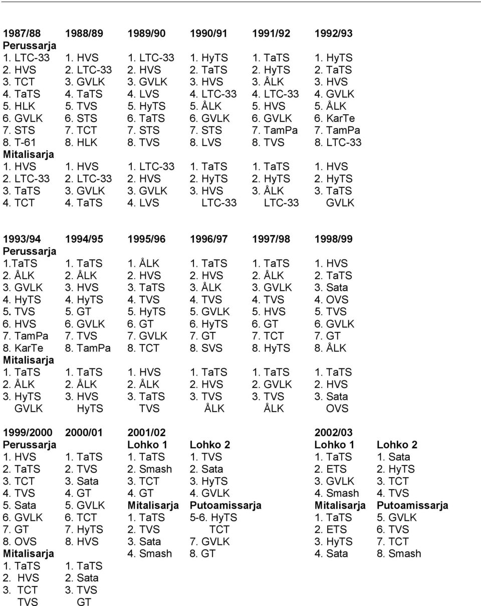 HLK 8. TVS 8. LVS 8. TVS 8. LTC-33 1. HVS 1. HVS 1. LTC-33 1. TaTS 1. TaTS 1. HVS 2. LTC-33 2. LTC-33 2. HVS 2. HyTS 2. HyTS 2. HyTS 3. TaTS 3. GVLK 3. GVLK 3. HVS 3. ÅLK 3. TaTS 4.