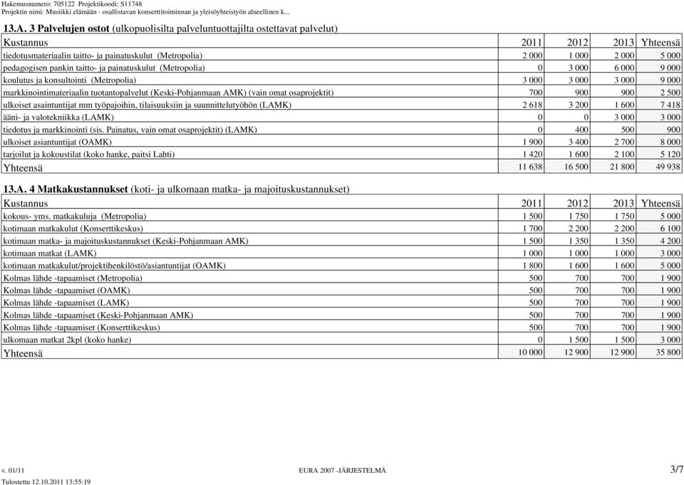 700 900 900 2 500 ulkoiset asaintuntijat mm työpajoihin, tilaisuuksiin ja suunnittelutyöhön (LAMK) 2 618 3 200 1 600 7 418 ääni- ja valotekniikka (LAMK) 0 0 3 000 3 000 tiedotus ja markkinointi (sis.