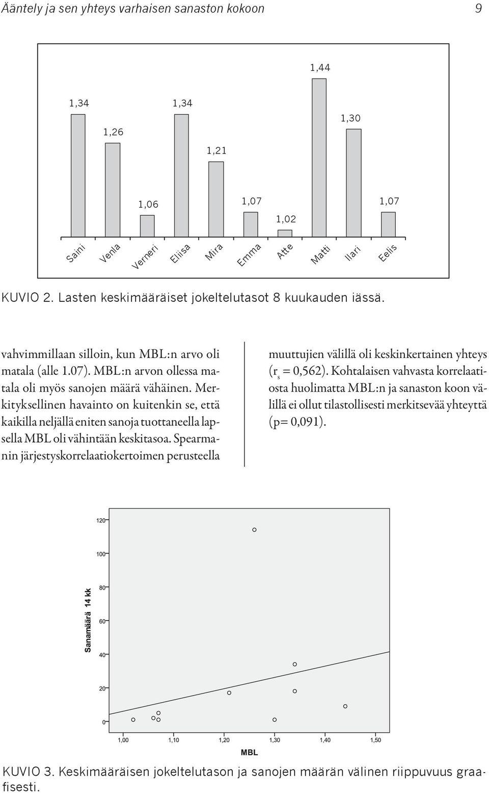 Merkityksellinen havainto on kuitenkin se, että kaikilla neljällä eniten sanoja tuottaneella lapsella MBL oli vähintään keskitasoa.