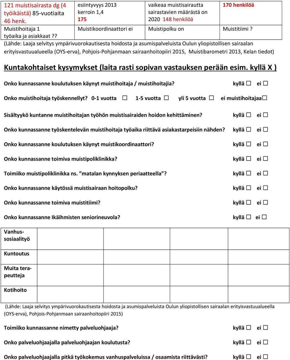 (Lähde: Laaja selvitys ympärivuorokautisesta hoidosta ja asumispalveluista Oulun yliopistollisen sairaalan erityisvastuualueella (OYS erva), Pohjois Pohjanmaan sairaanhoitopiiri 2015, Muistibarometri