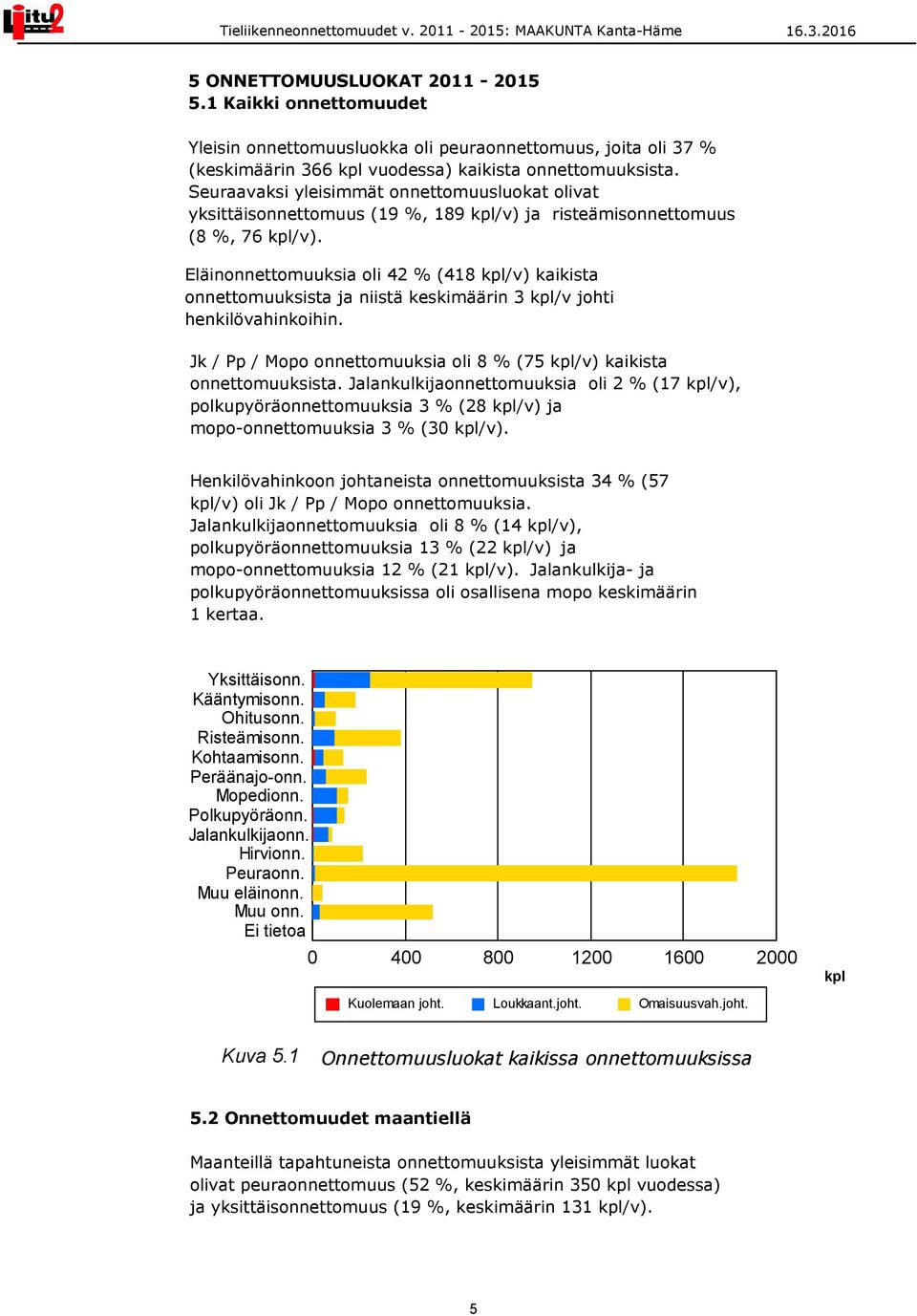 Eläinonnettomuuksia oli 42 % (418 /v) kaikista onnettomuuksista ja niistä keskimäärin 3 /v johti henkilövahinkoihin. Jk / Pp / Mopo onnettomuuksia oli 8 % (75 /v) kaikista onnettomuuksista.