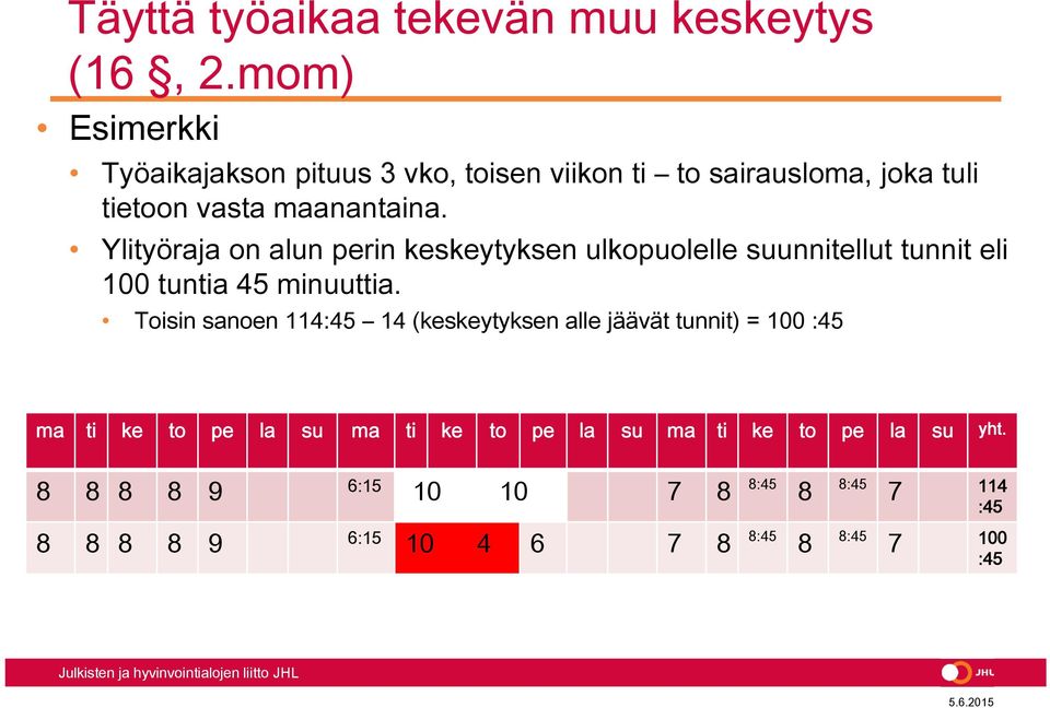 Ylityöraja on alun perin keskeytyksen ulkopuolelle suunnitellut tunnit eli 100 tuntia 45 minuuttia.