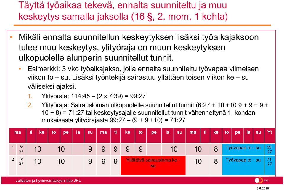 Esimerkki: 3 vko työaikajakso, jolla ennalta suunniteltu työvapaa viimeisen viikon to su. Lisäksi työntekijä sairastuu yllättäen toisen viikon ke su väliseksi ajaksi. 1.