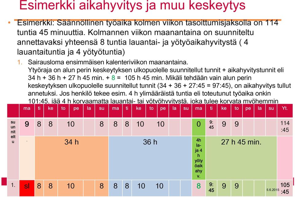 Ytyöraja on alun perin keskeytyksen ulkopuolelle suunnitellut tunnit + aikahyvitystunnit eli 34 h + 36 h + 27 h 45 min. + 8 = 105 h 45 min.