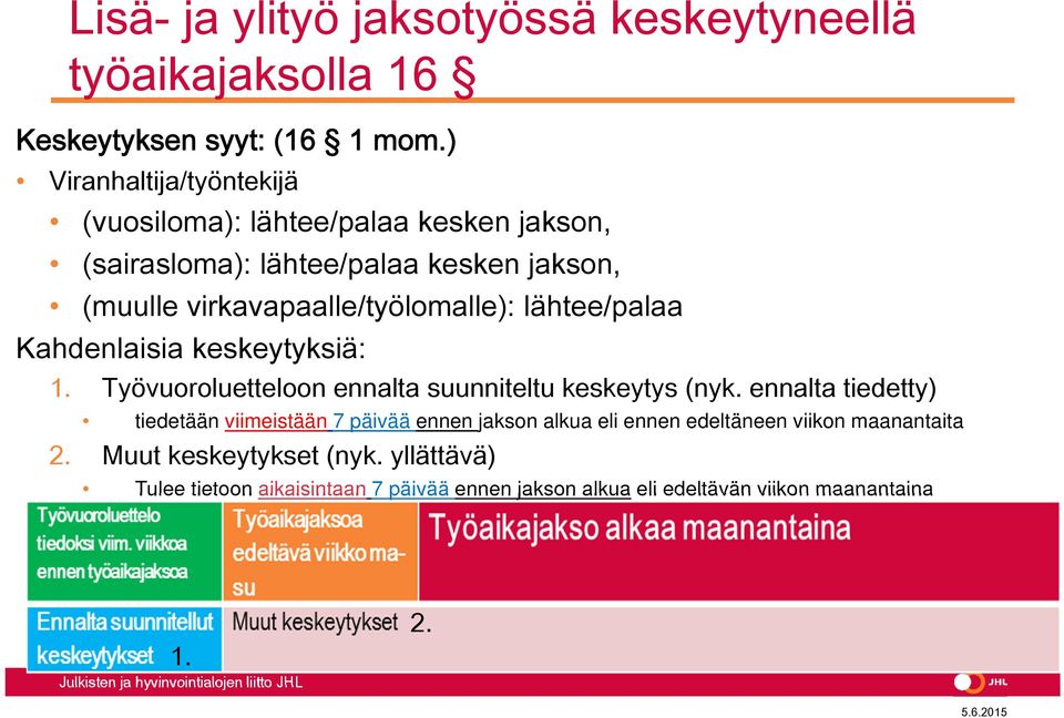 virkavapaalle/työlomalle): lähtee/palaa Kahdenlaisia keskeytyksiä: 1. Työvuoroluetteloon ennalta suunniteltu keskeytys (nyk.