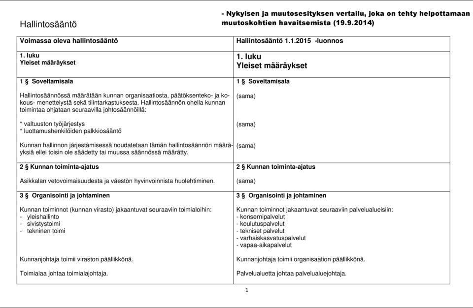Hallintosäännön ohella kunnan toimintaa ohjataan seuraavilla johtosäännöillä: * valtuuston työjärjestys * luottamushenkilöiden palkkiosääntö Kunnan hallinnon järjestämisessä noudatetaan tämän